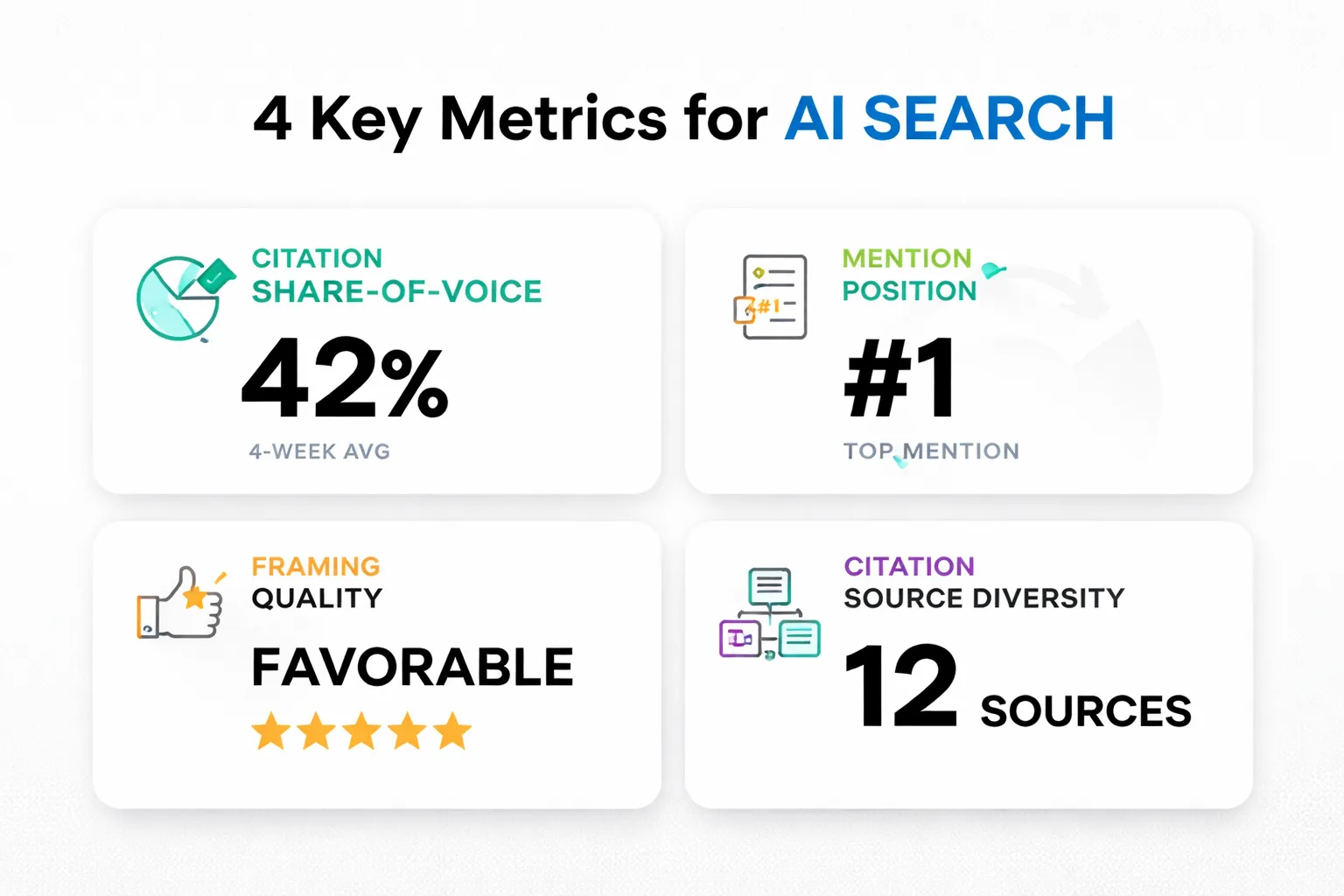 6 must-have features before buying a CI tool for AI search