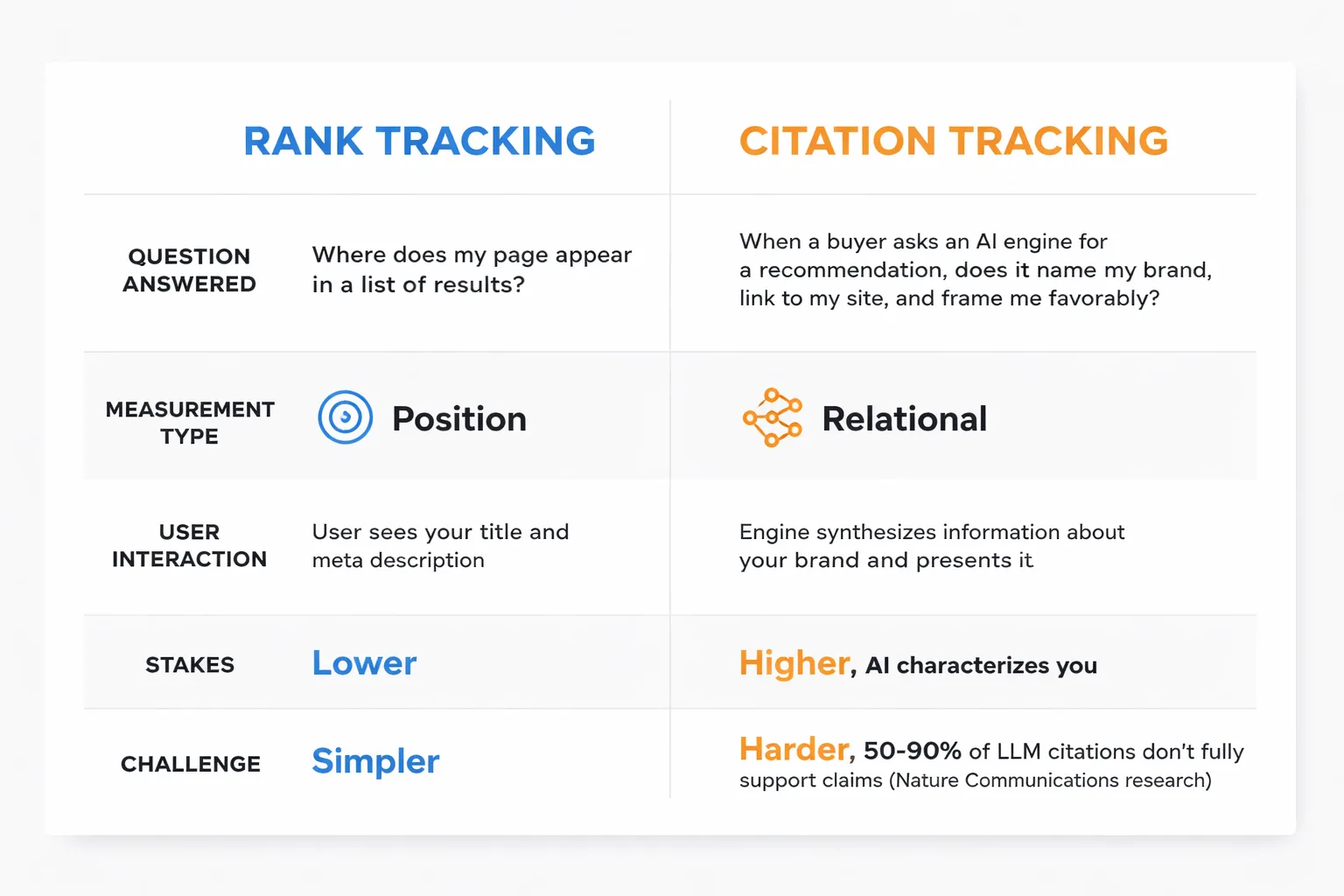 The 5-step LLM citation tracking workflow