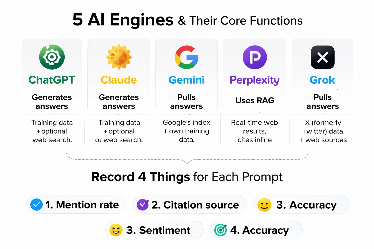 Prerequisites for reliable citation tracking