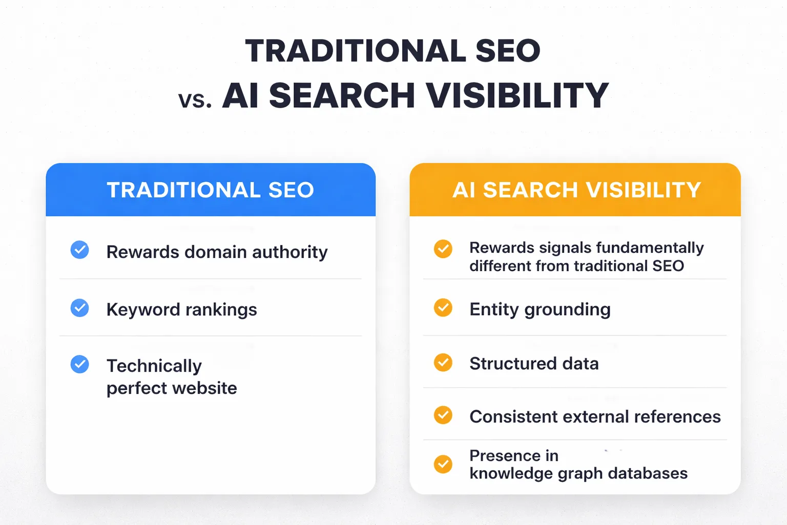 Four root causes blocking your brand from AI citations