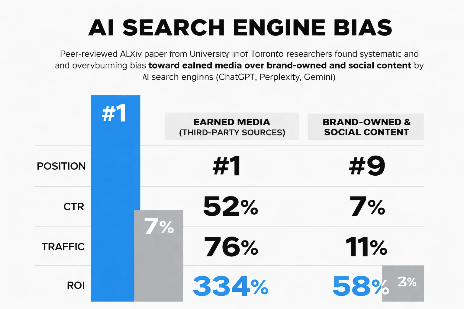 AI citation source distribution by content type