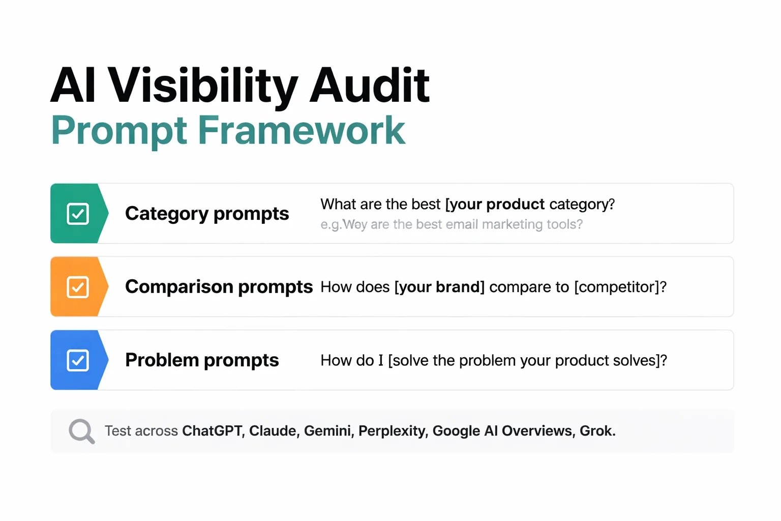 Five-step AEO audit and optimization flowchart