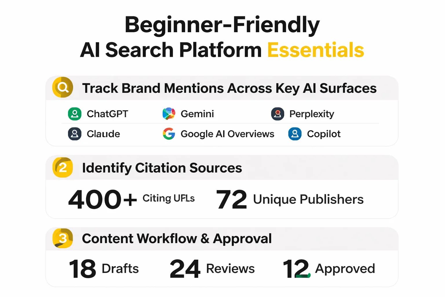 6-point checklist for evaluating beginner AI search platforms