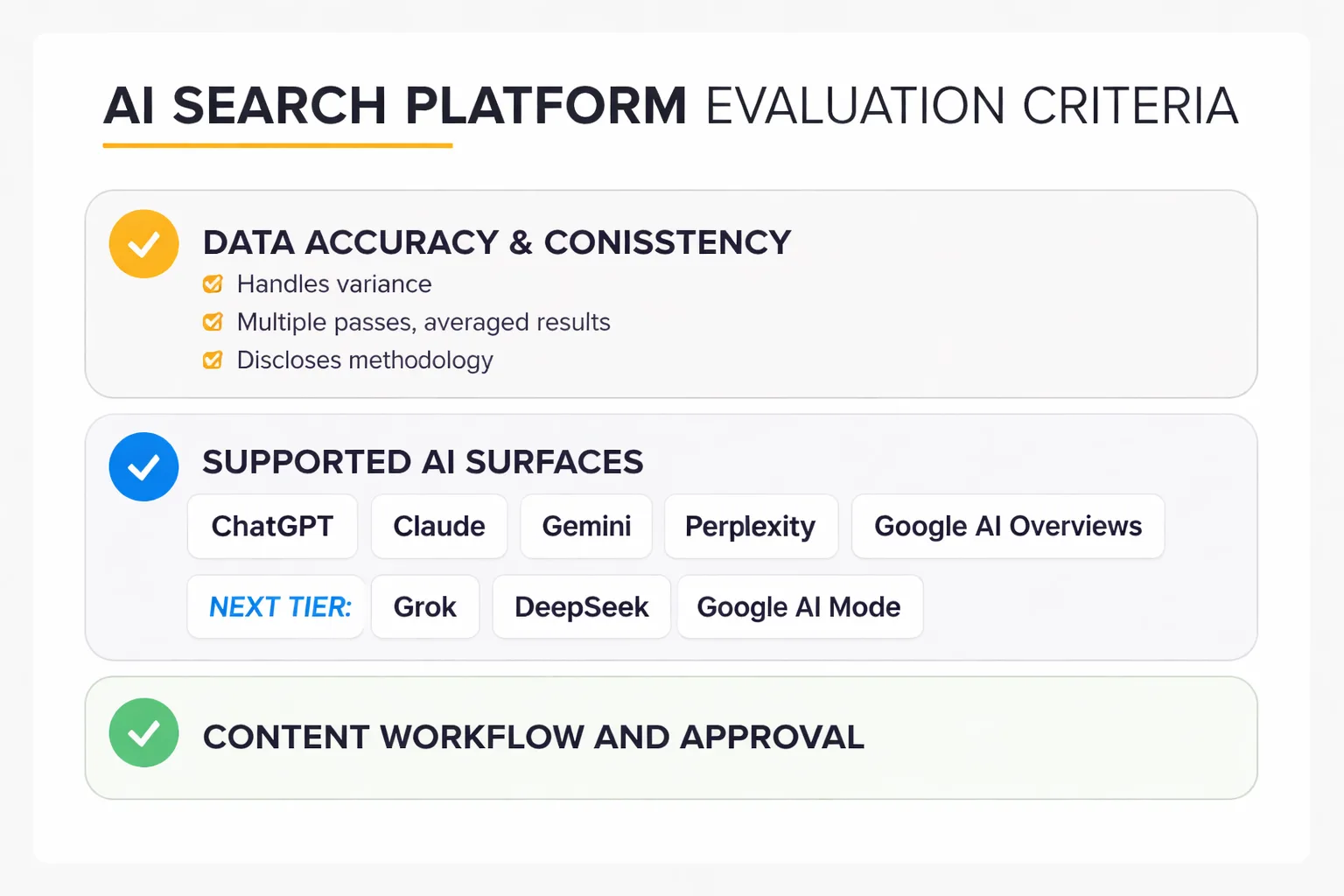 Comparison of 5 beginner AI search platforms by price and features