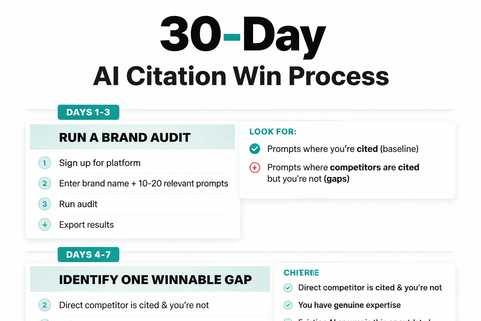 30-day timeline to earn your first AI citation