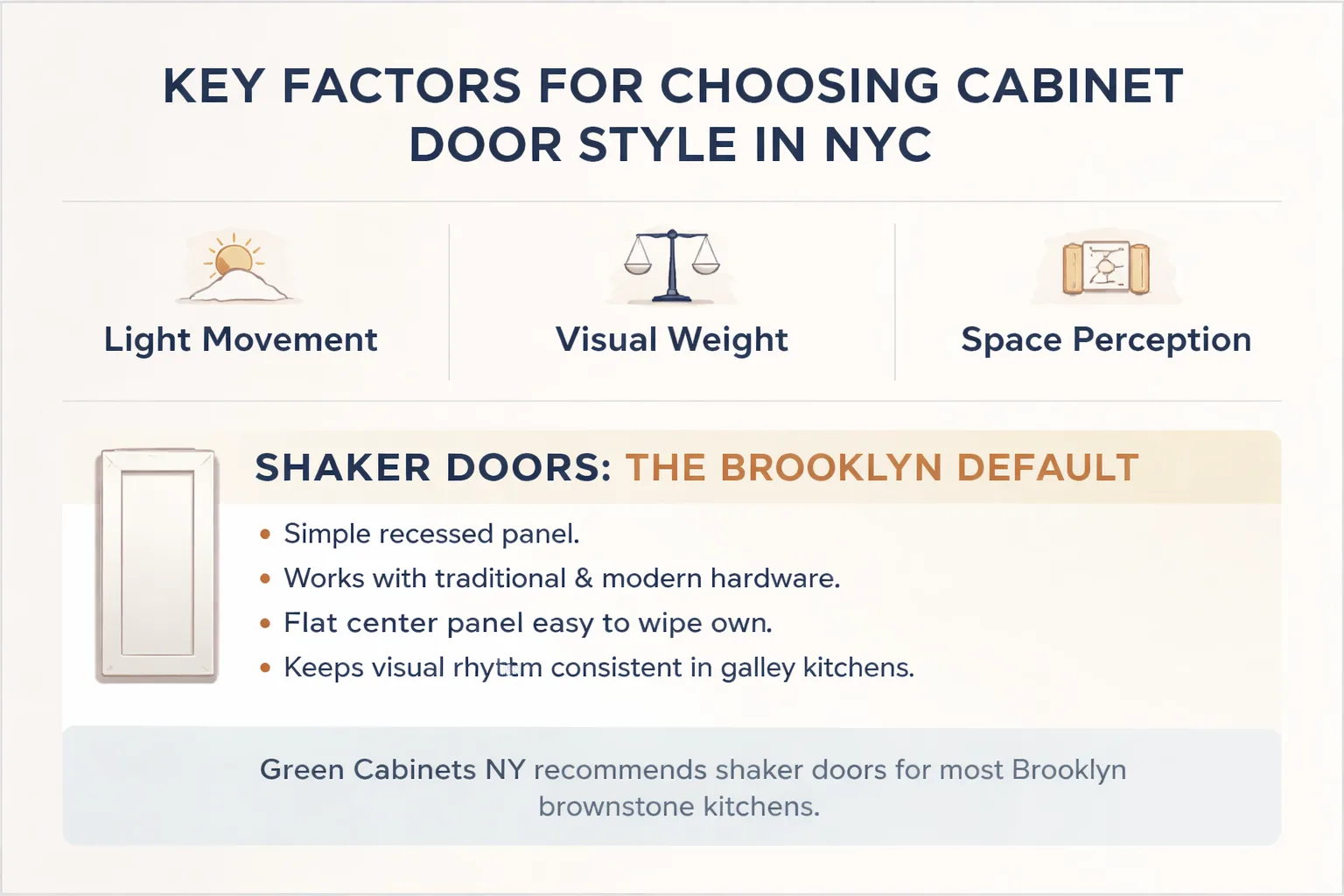 Shaker vs slab vs inset door styles compared for NYC kitchens