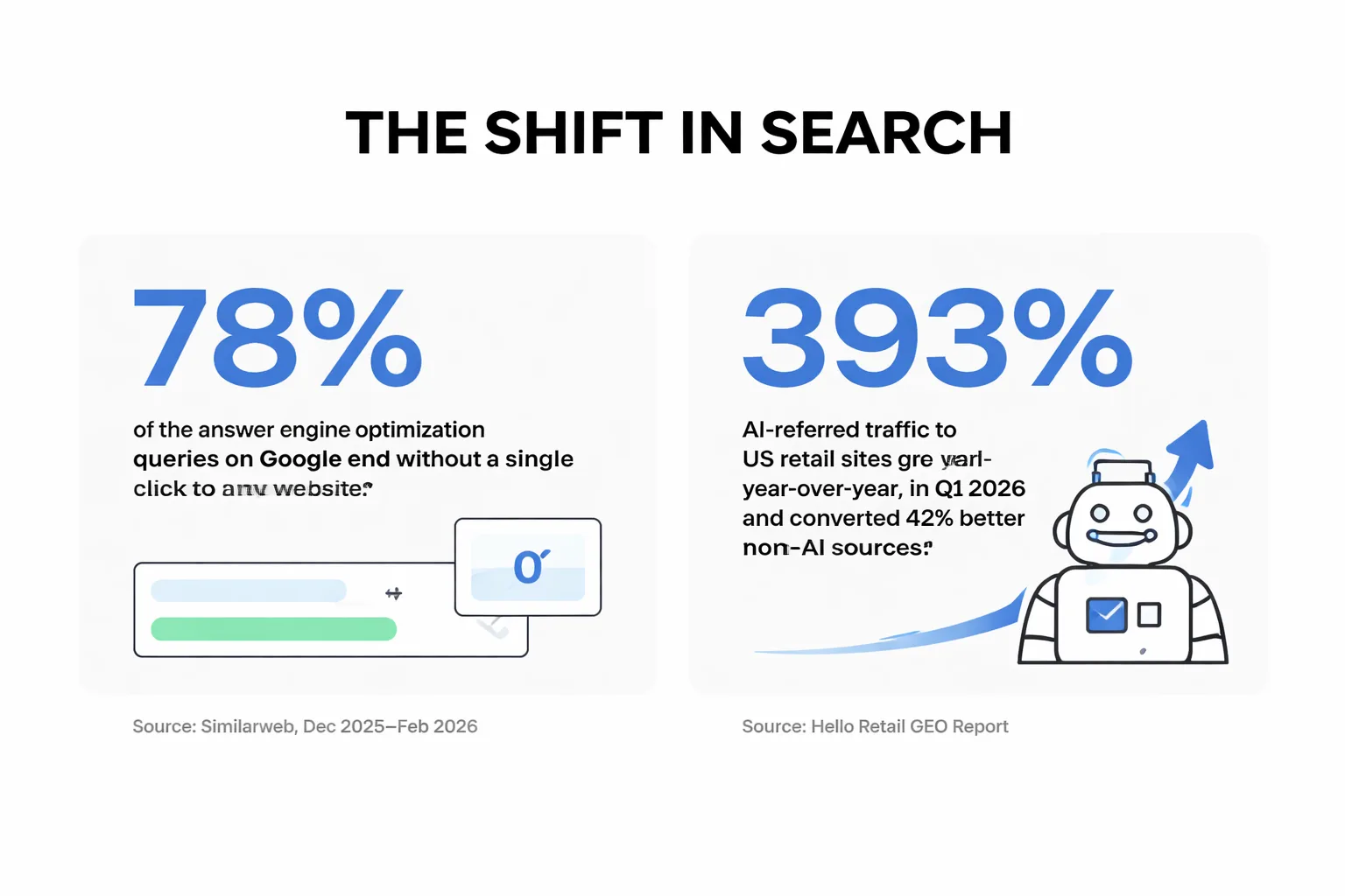 The 5-step keyword research workflow for blogs