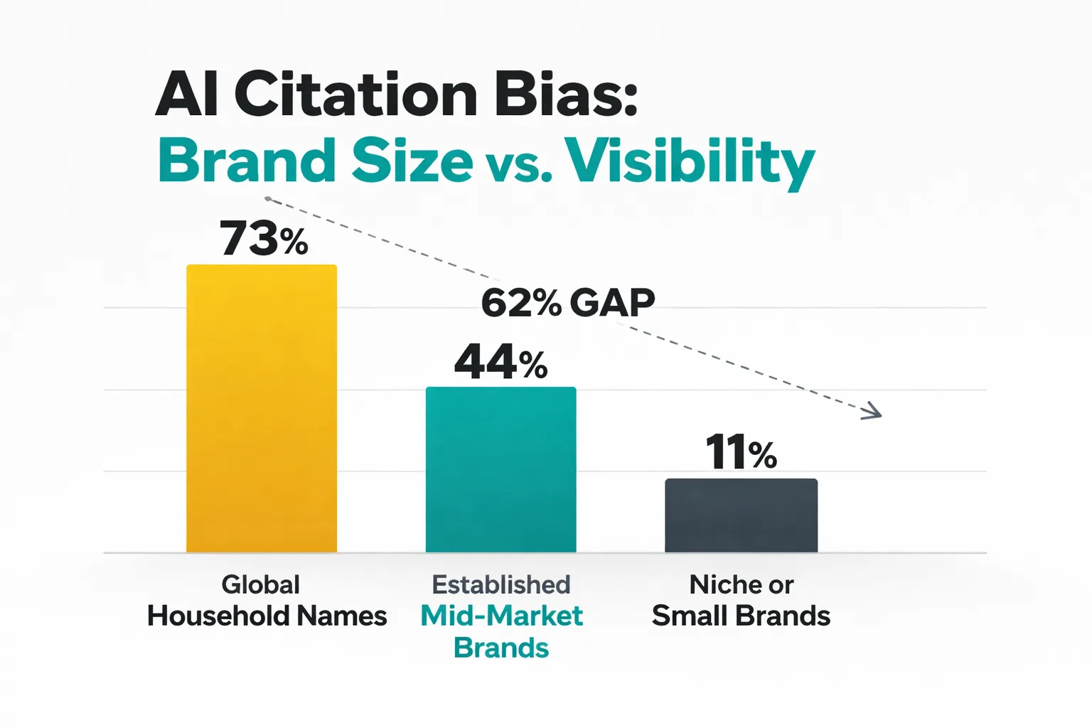 Traditional SEO metrics vs AI visibility metrics comparison
