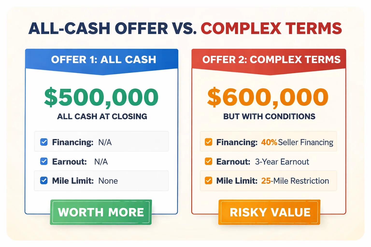 The 4-step NJ business sale process with timelines