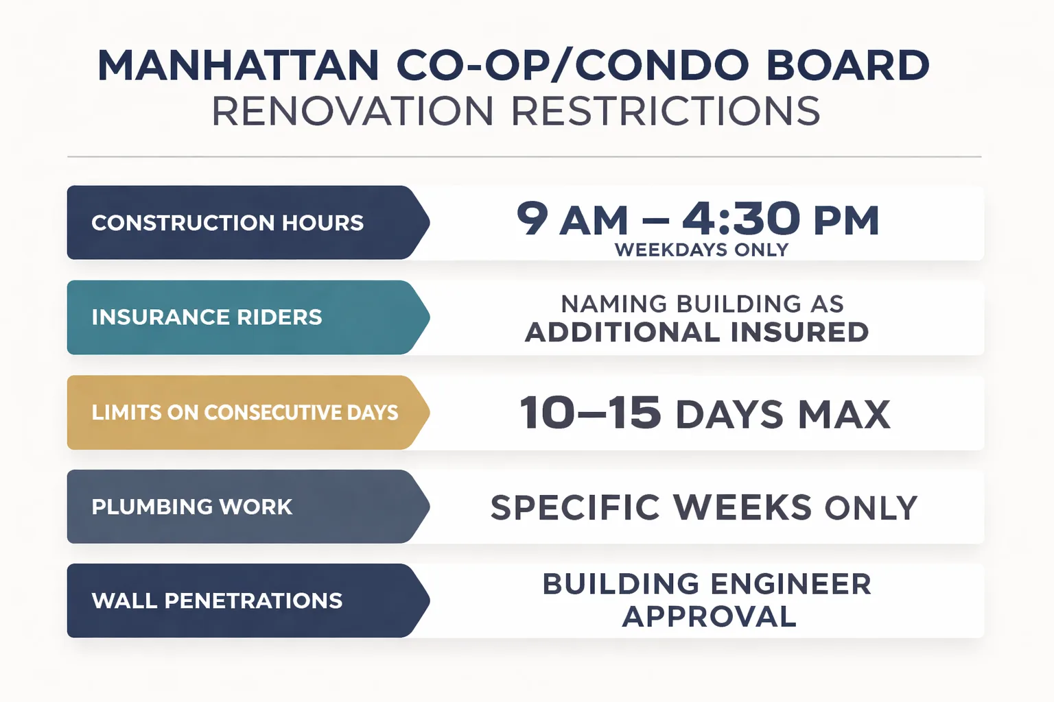 Stock vs. Manhattan custom cabinets: key differences at a glance