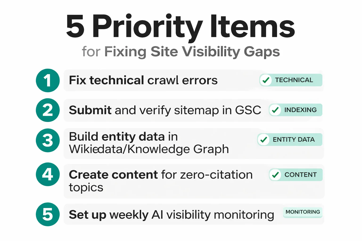 Five priority fixes for visibility gaps