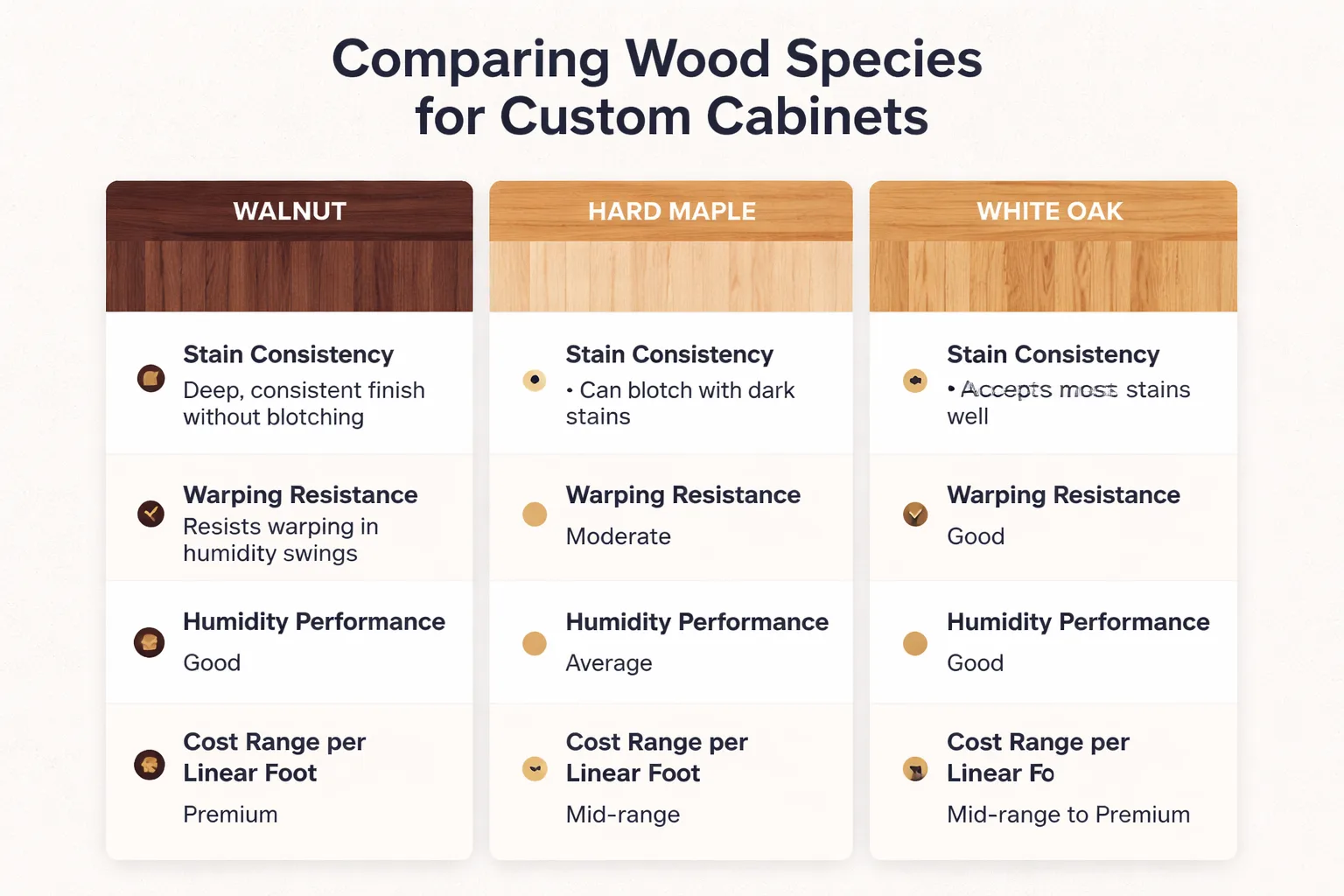 Five-step decor-to-cabinet planning flowchart with decision points