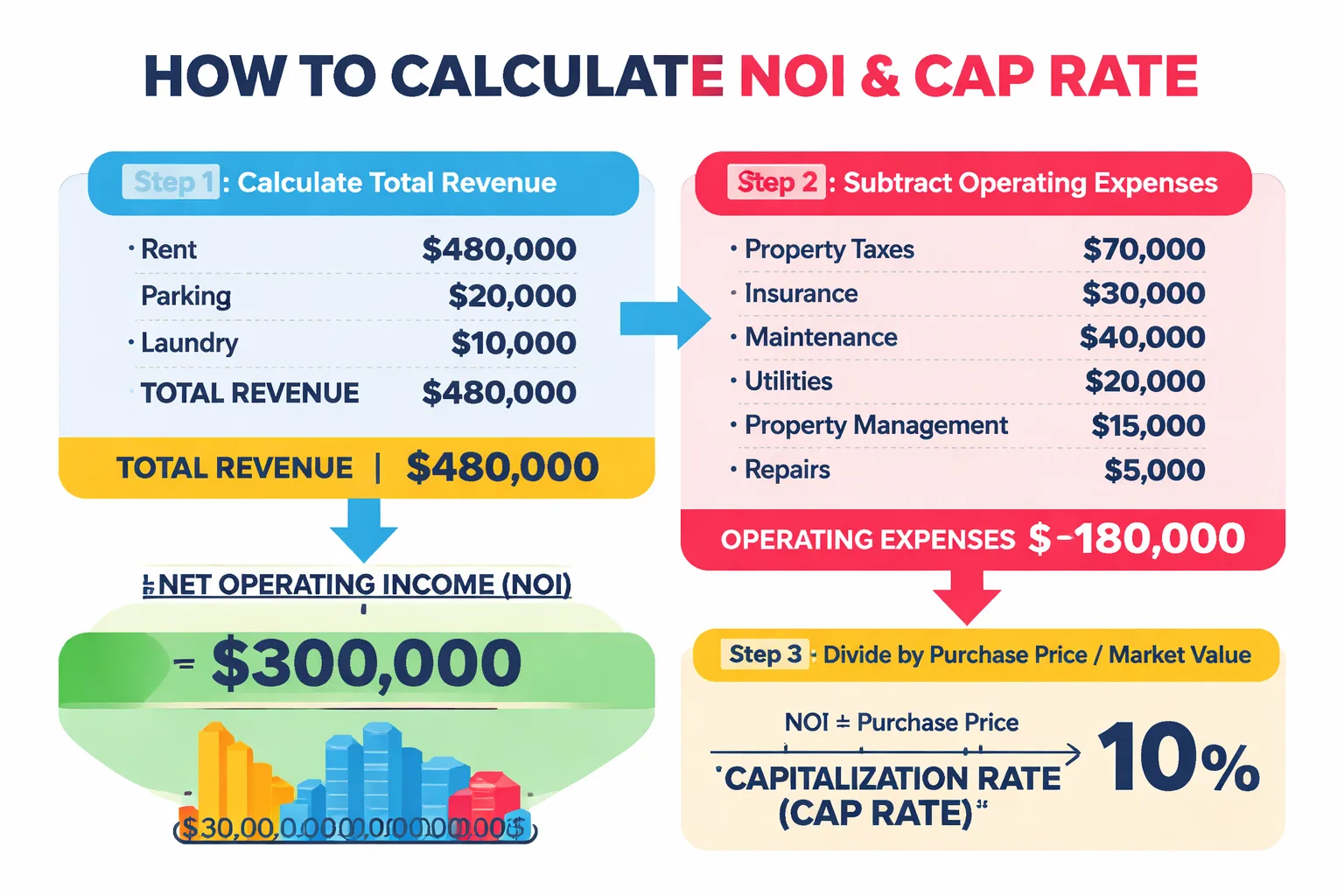Four CRE return metrics with formulas and NJ examples