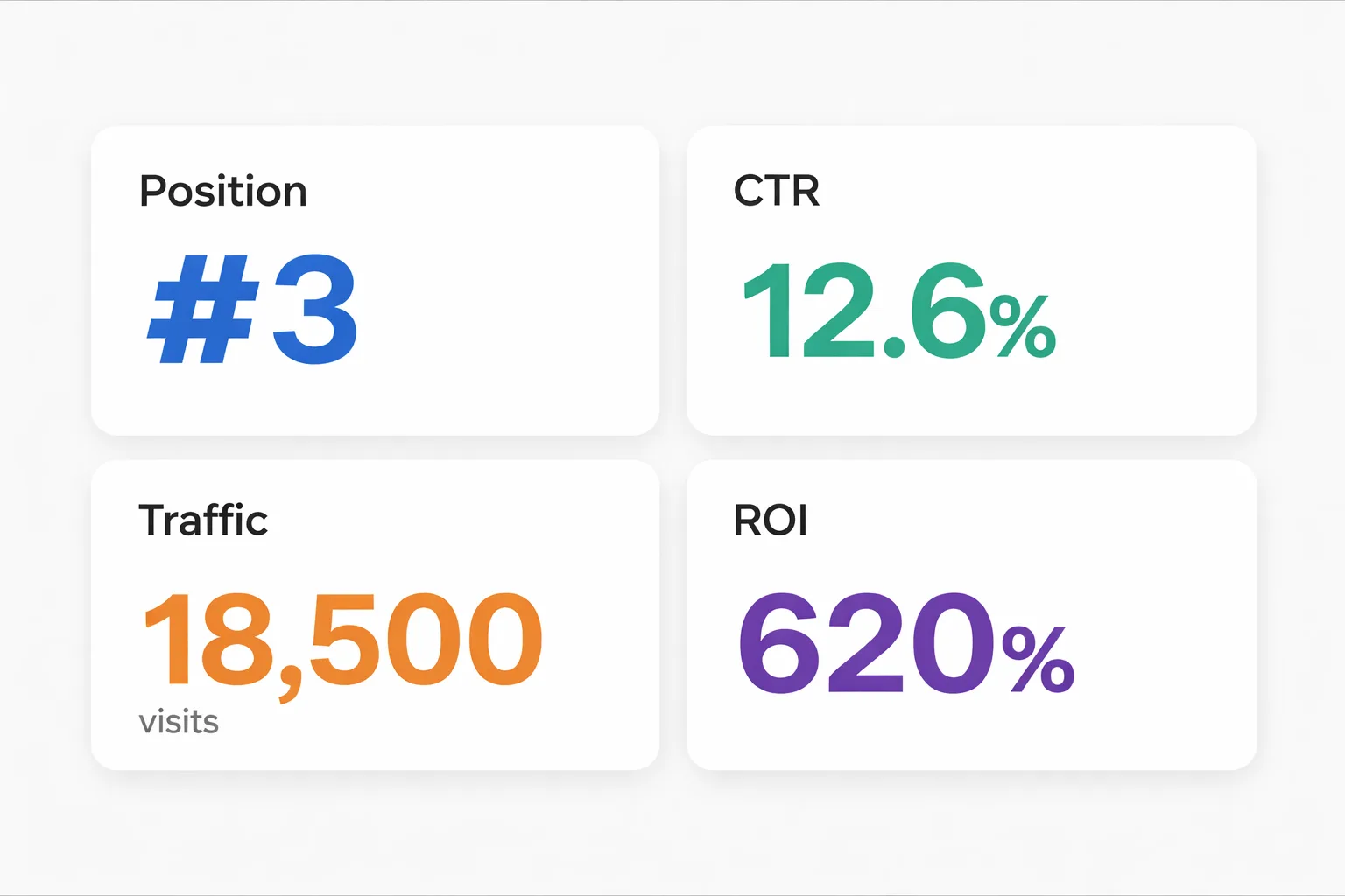 The 5-step AI visibility process timeline