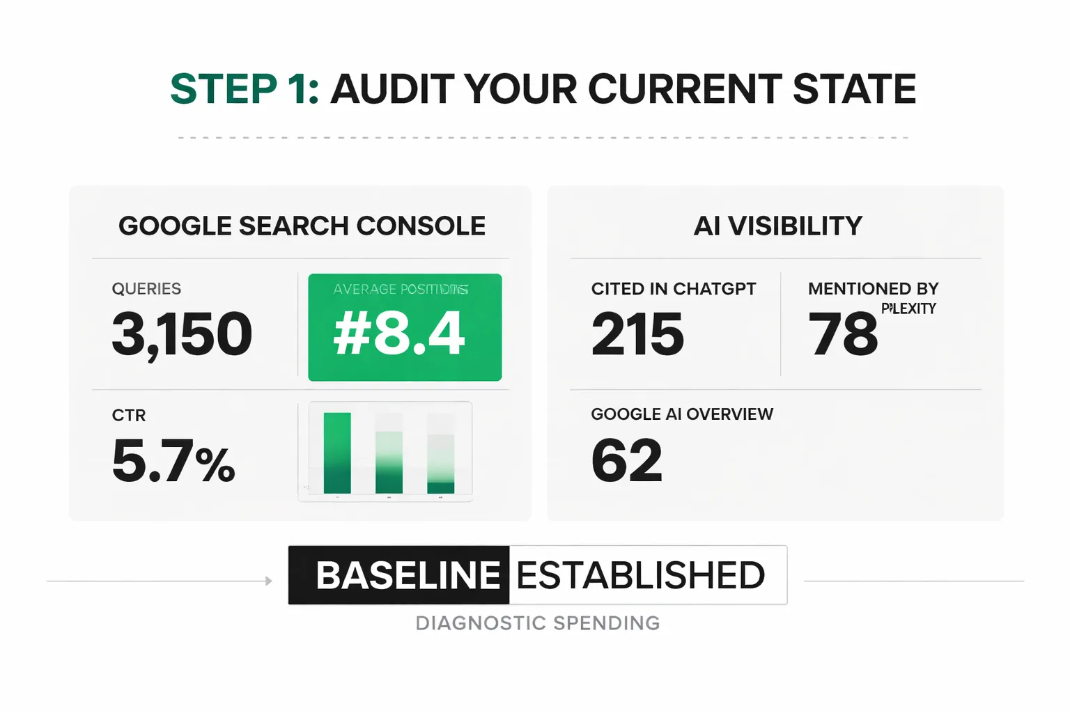 5-step framework for calculating real SEO cost