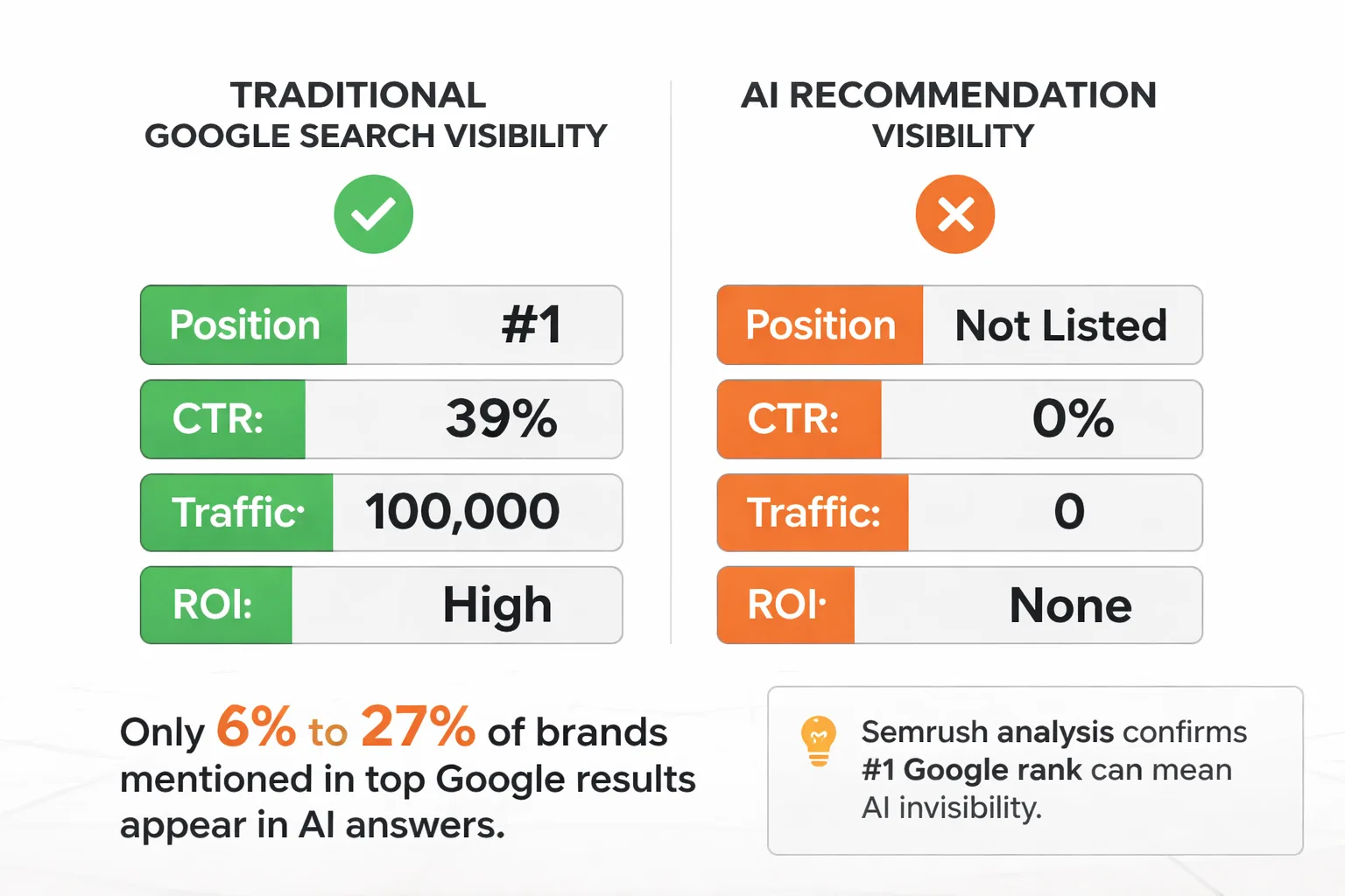 How AI engines retrieve and synthesize answers from sources