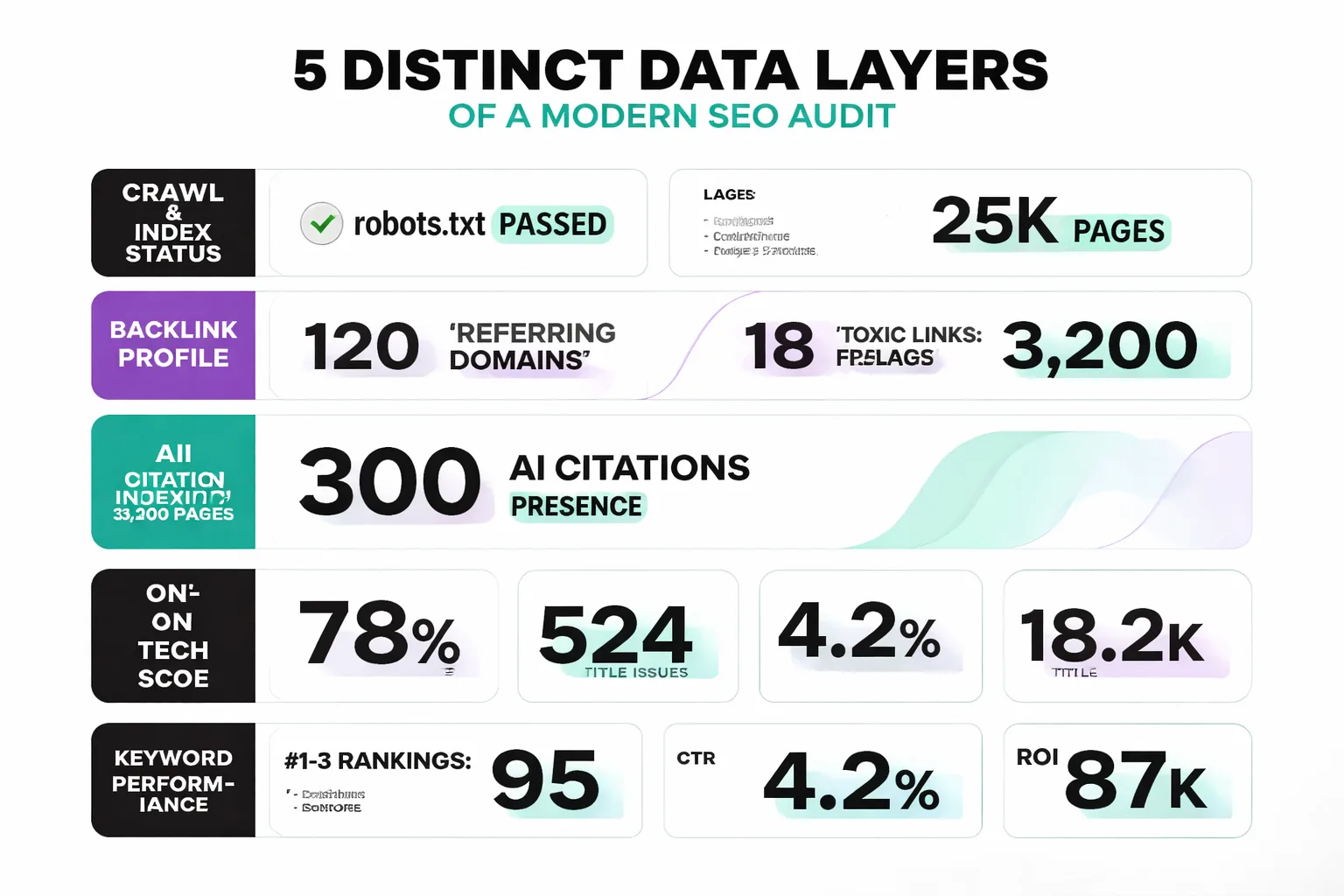 The 5-layer domain audit framework for AI-era visibility