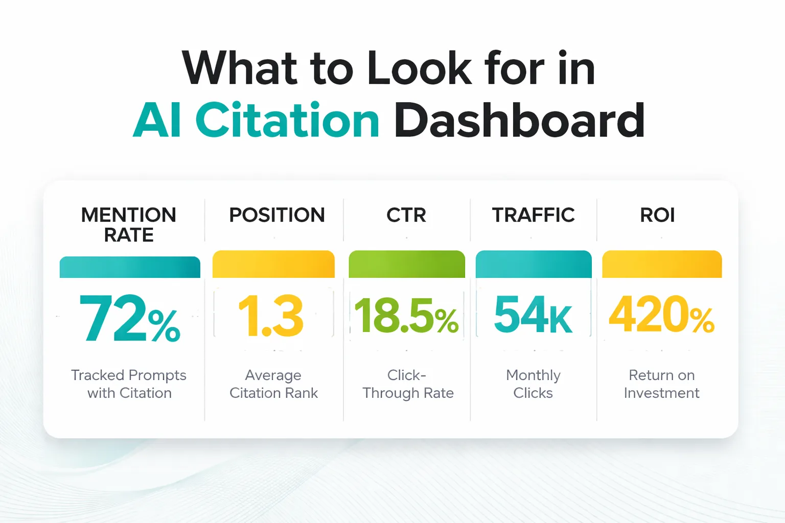 Traditional SEO audit vs AI-era audit: what you miss