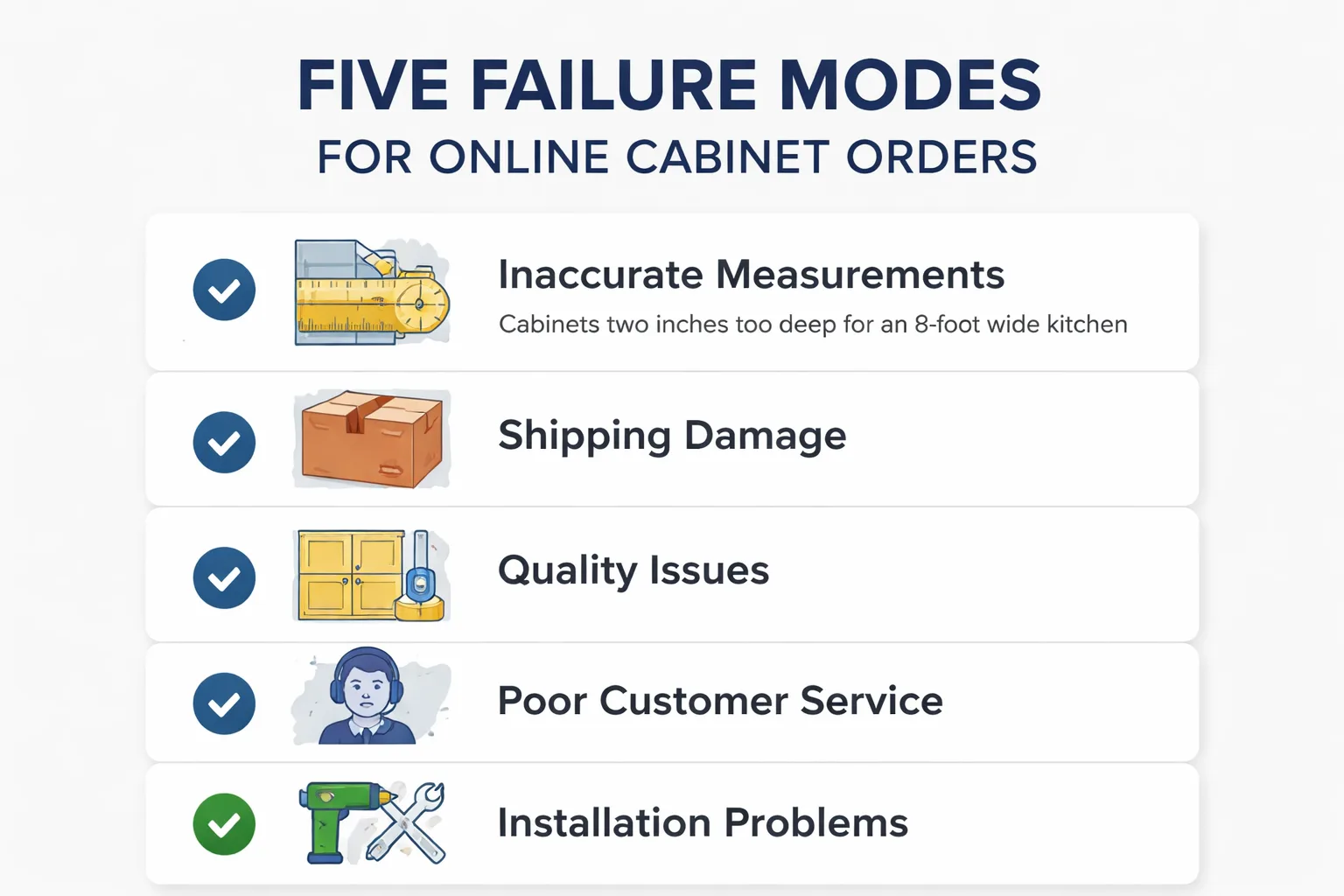 Five risk points when ordering custom cabinets online