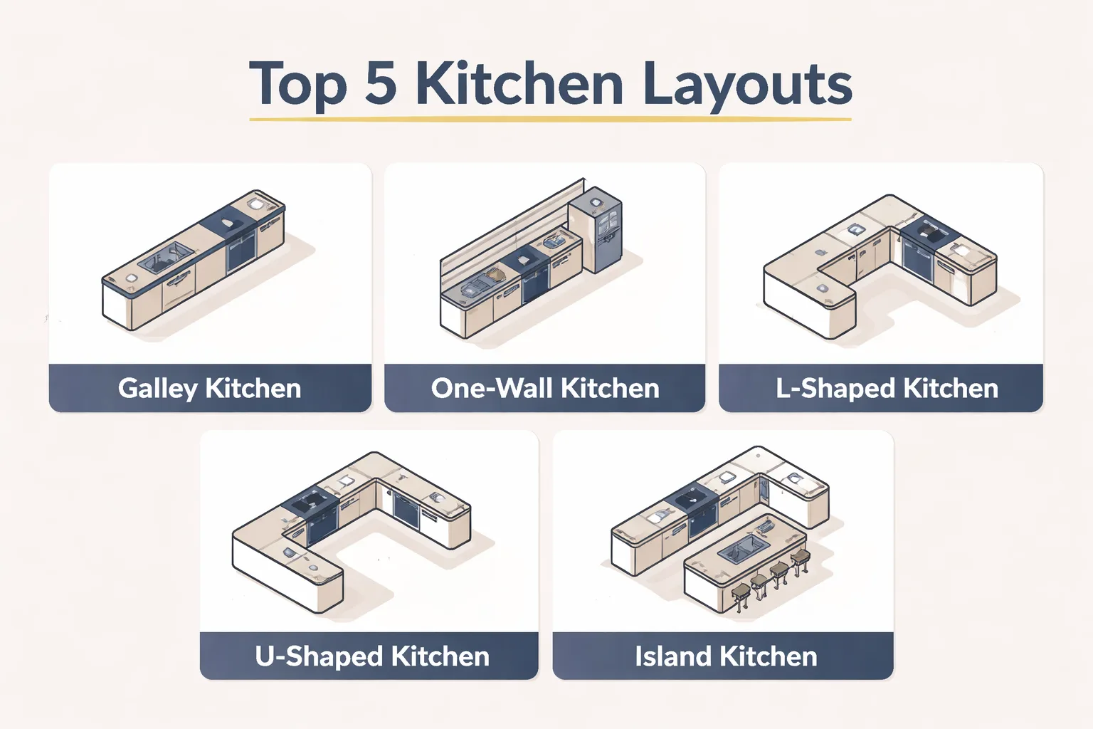 Five NYC kitchen layout types compared by space and cabinet fit