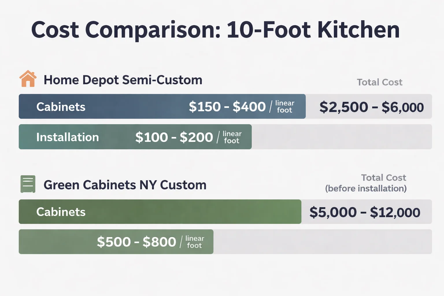 Semi-custom vs. custom cabinetry: cost, construction, and fit compared