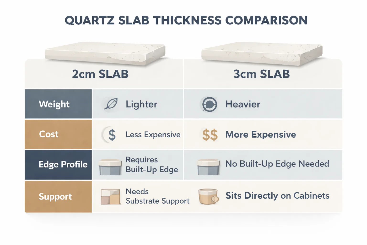 2cm vs 3cm quartz thickness comparison with cabinet frame