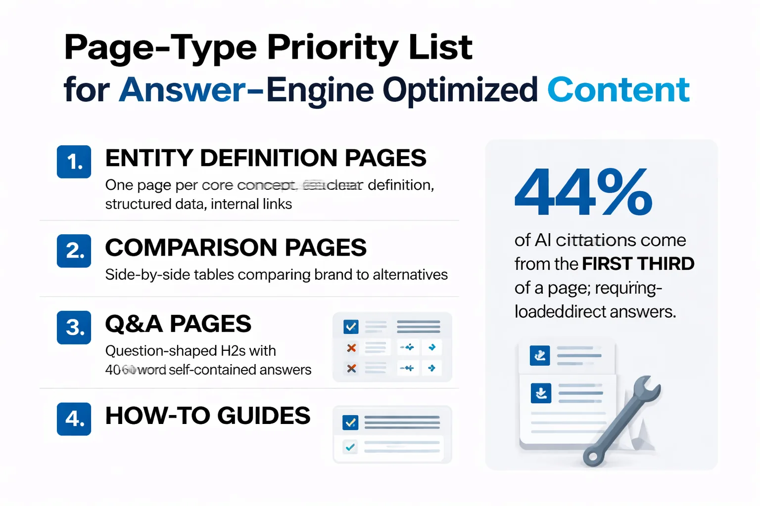 Page structure for AI extractability and citation