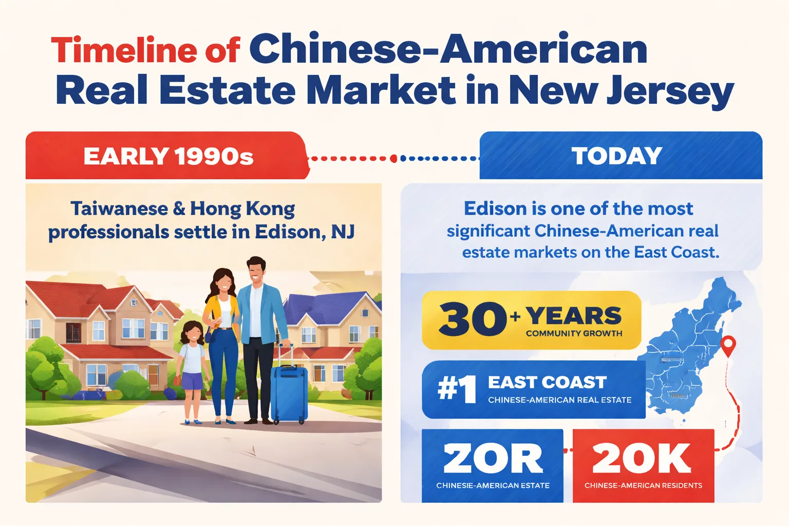 The 5-step process for vetting and working with a bilingual NJ agent