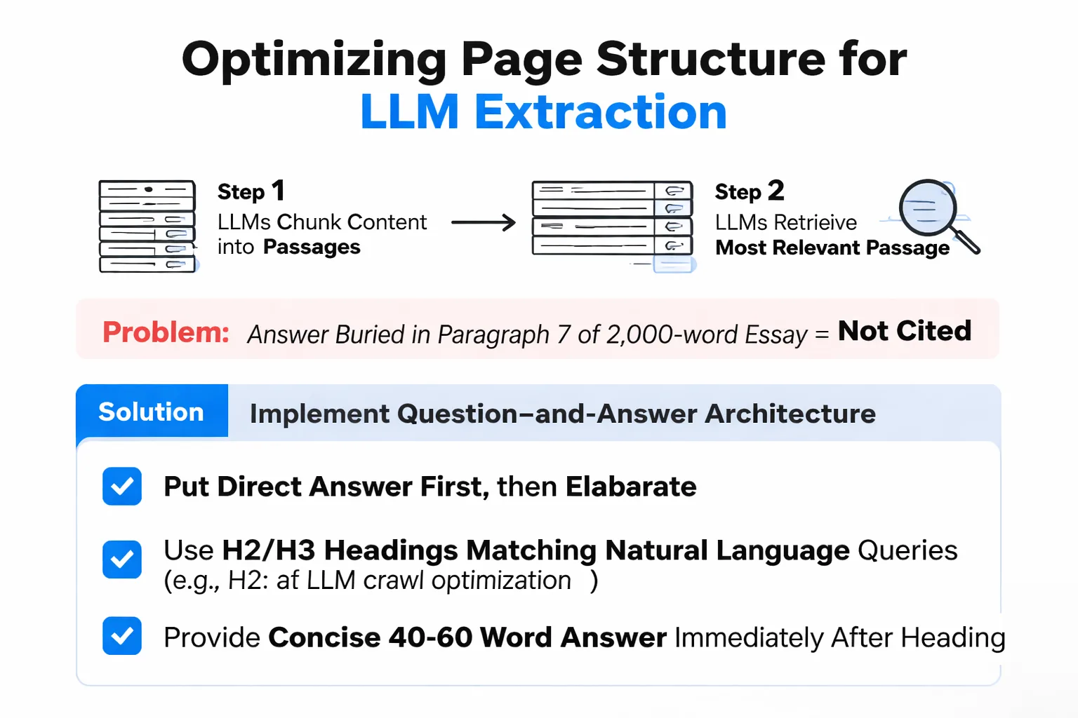 Traditional SEO vs LLM-optimized page structure