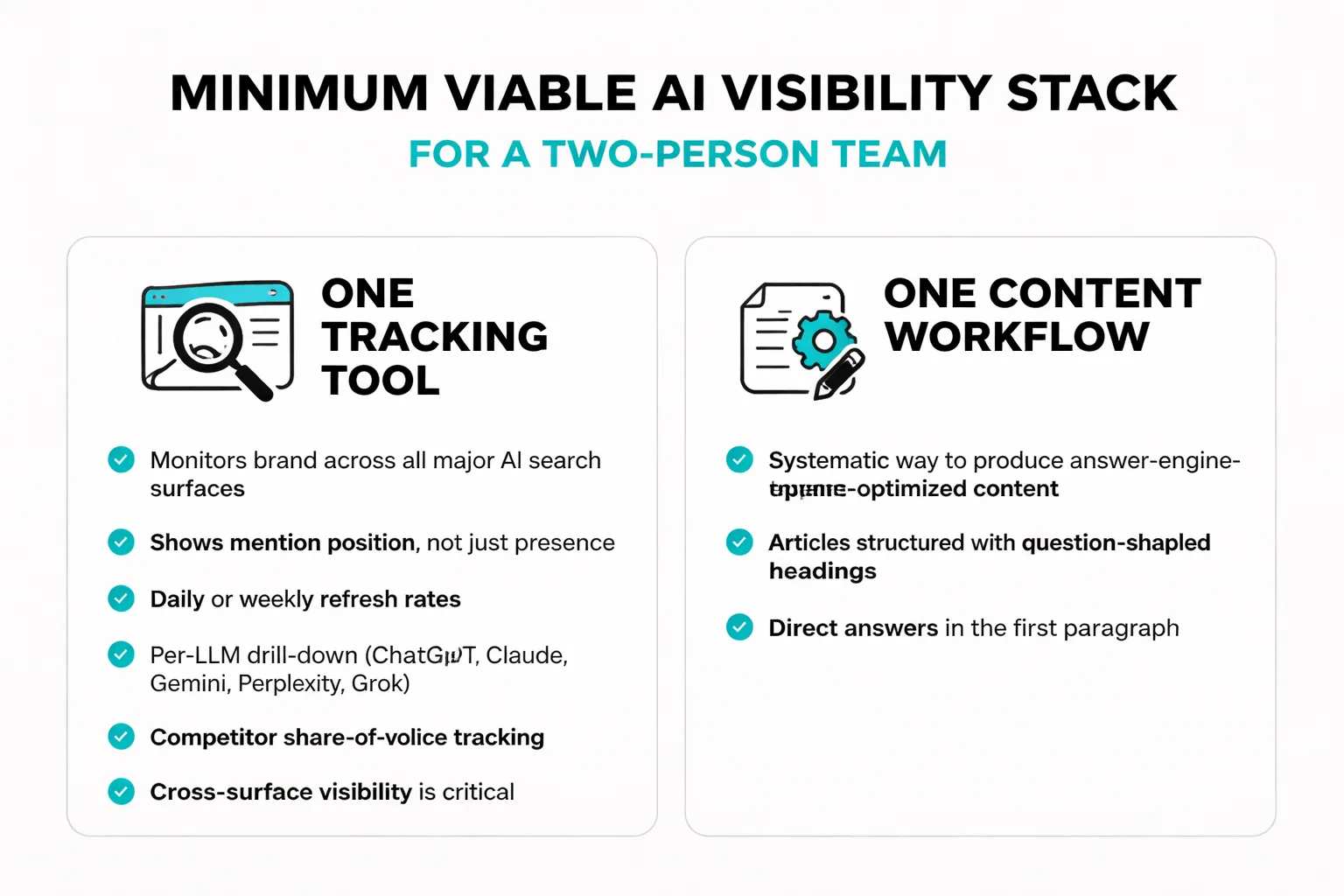 Six-item checklist for a minimum viable AI visibility stack