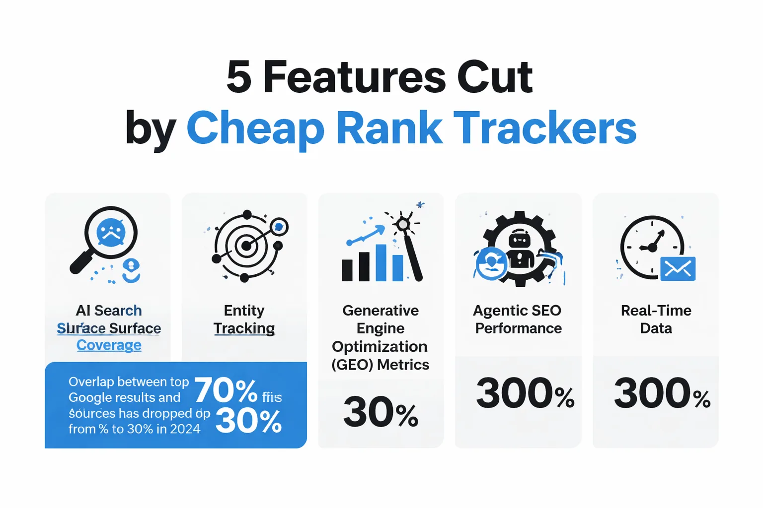 Five things your rank tracker must do in 2026.