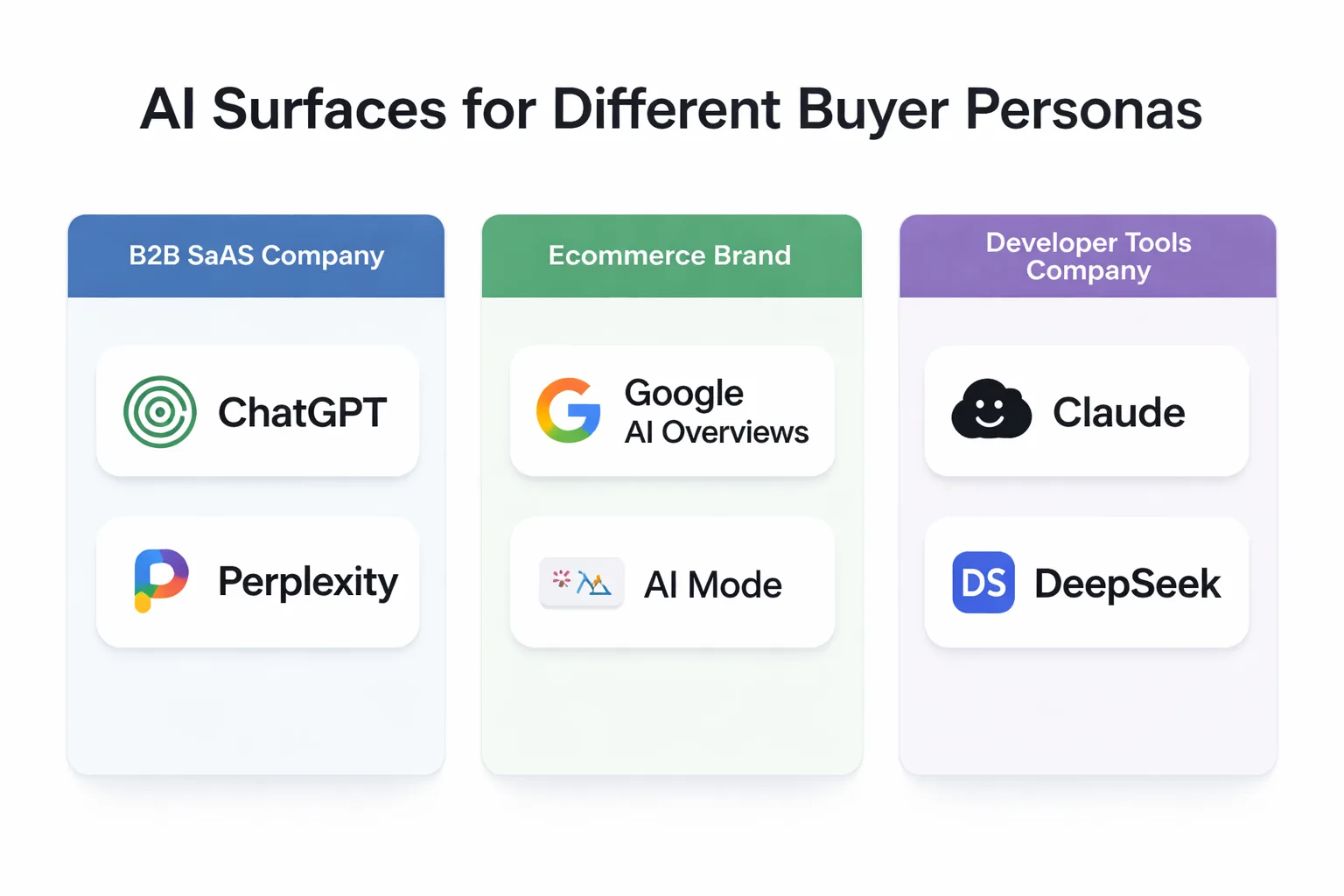 The 5-step AI SEO briefing flowchart with decision points