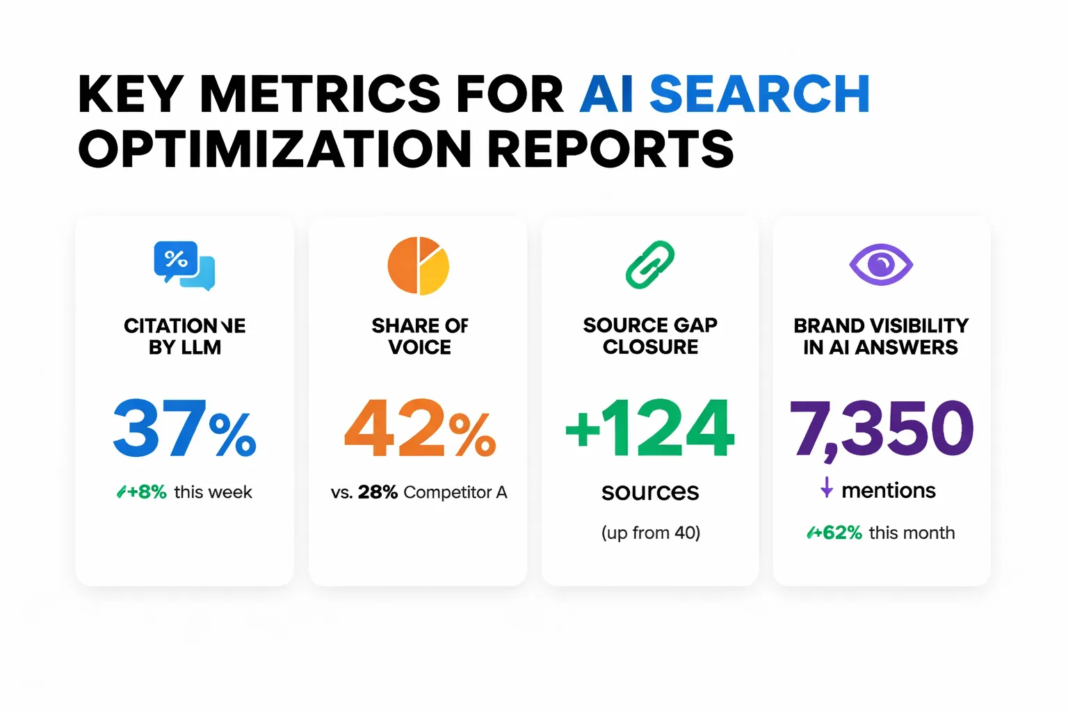 Vanity metrics vs meaningful AI SEO KPIs