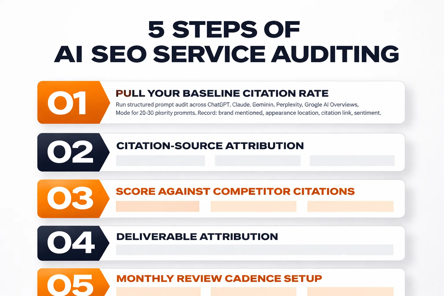 The 5-step AI SEO audit framework flowchart