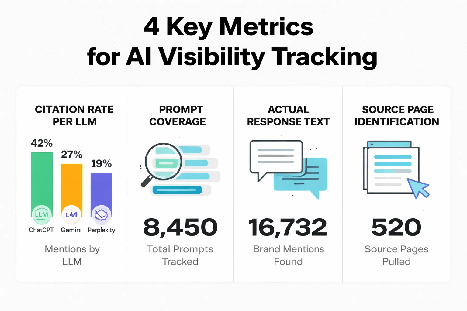 Tracking-only vs. combined platform comparison