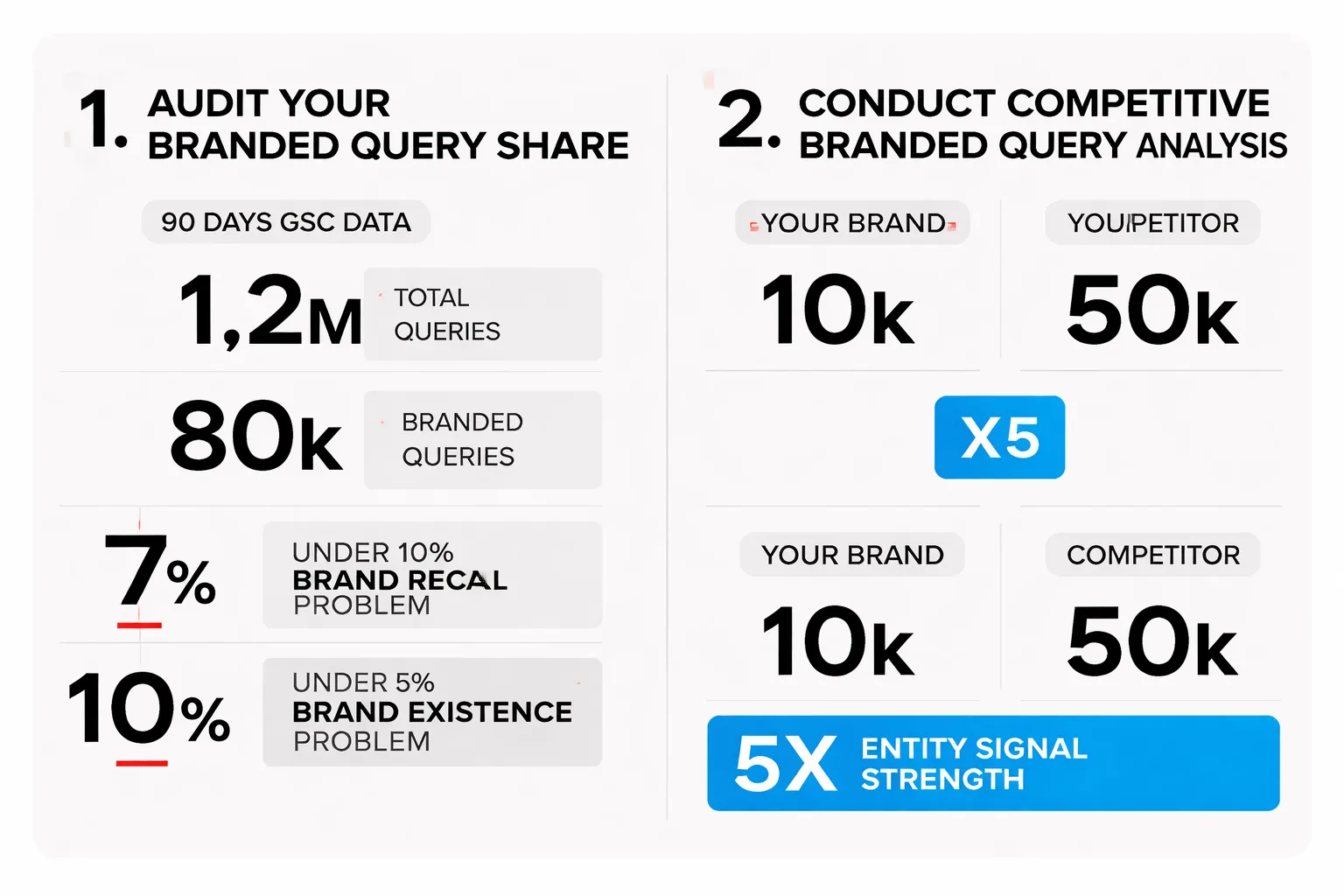 5-step checklist for strengthening brand navigational signal