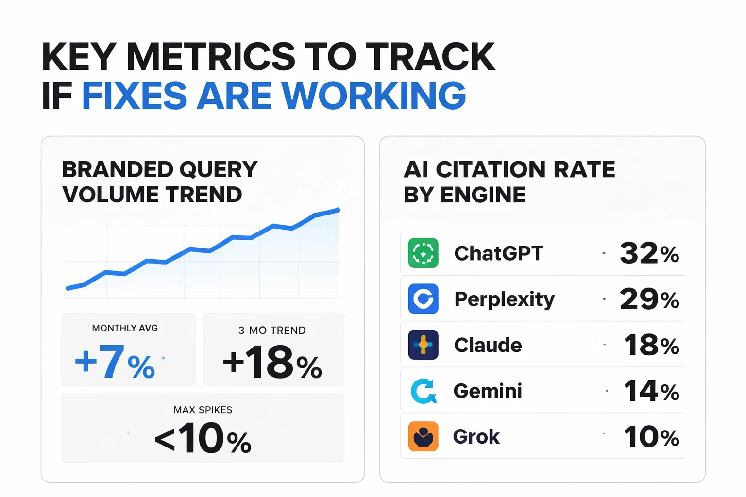 Healthy vs weak navigational signals across key metrics