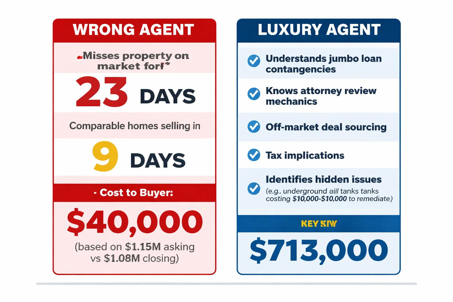 6 must-have items before making a luxury offer in NJ