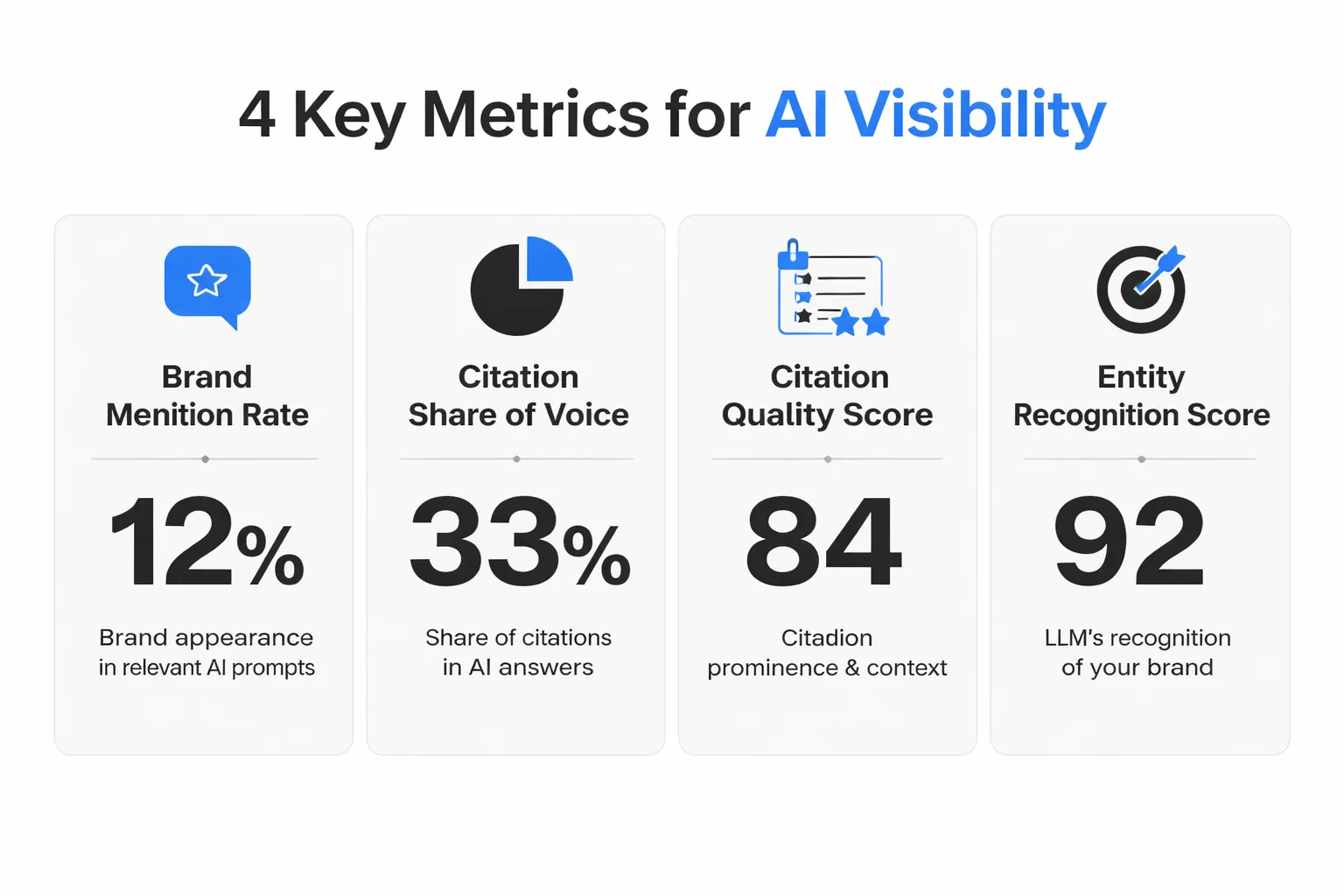 Traditional SEO metrics vs AI search metrics