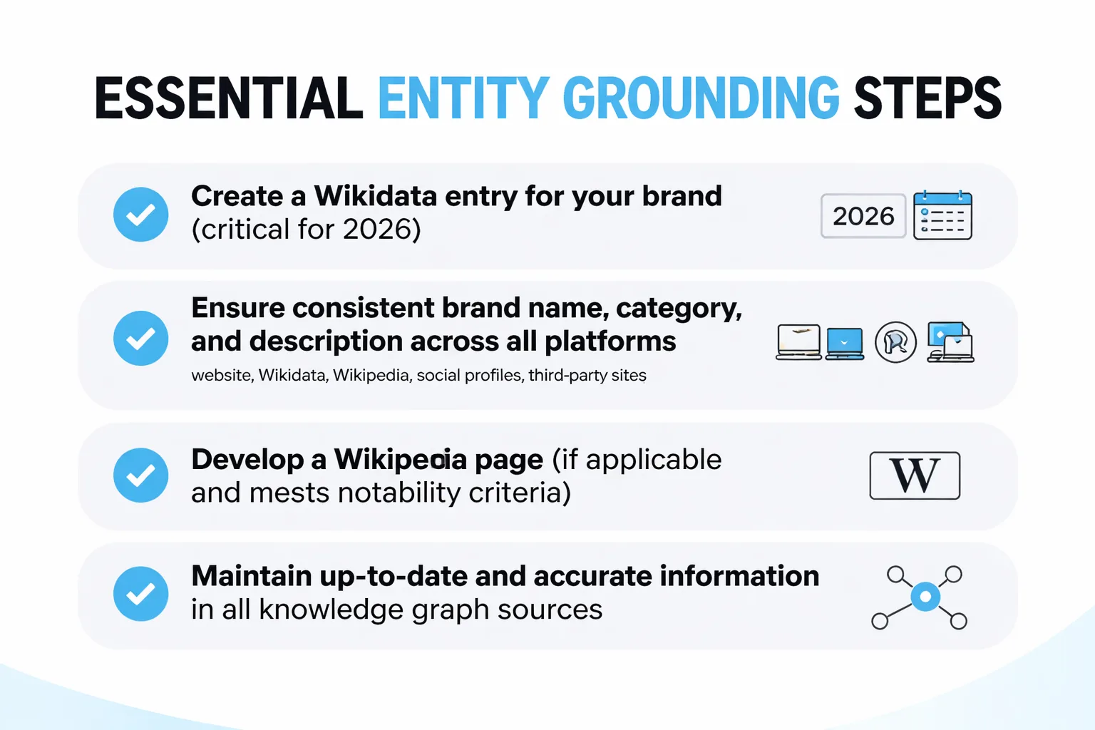 Entity grounding flow from web presence to LLM recognition