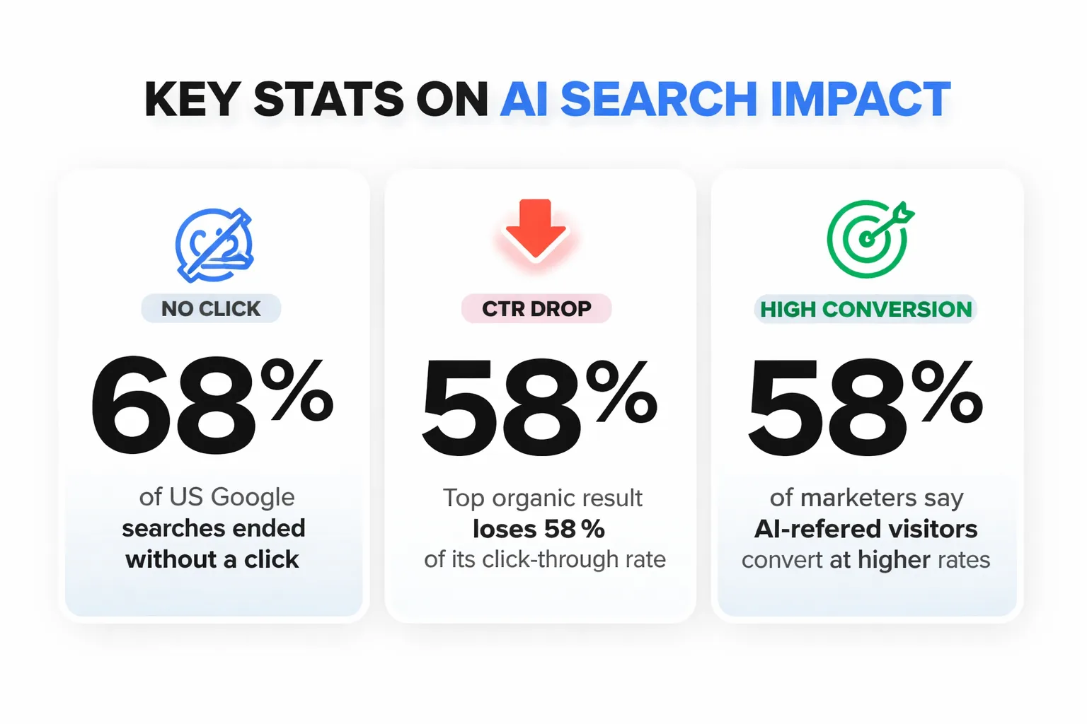 The 5-step AI visibility tracking framework for new domains